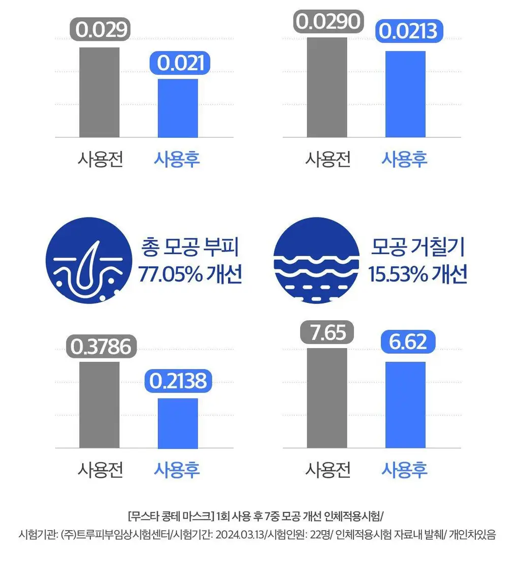 [피지케어/화잘먹팩] 토르홉 무스타 콩테 체인저블 퀵 마스크 60g/90g 상세페이지 21